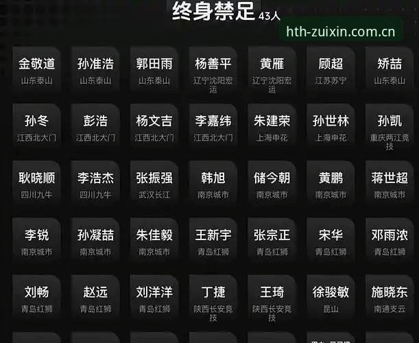 华体会下载地址对比 足协终身禁足与五年禁赛对比:华体会揭秘中国足球反腐行动全名单